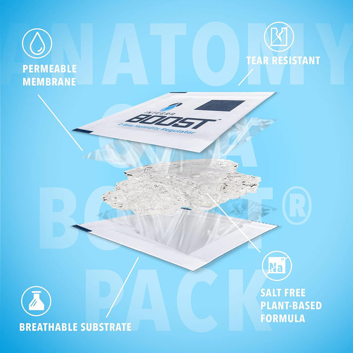 Boost 2 Way Cigar Humidity Control 69% RH  – 320gm Pack