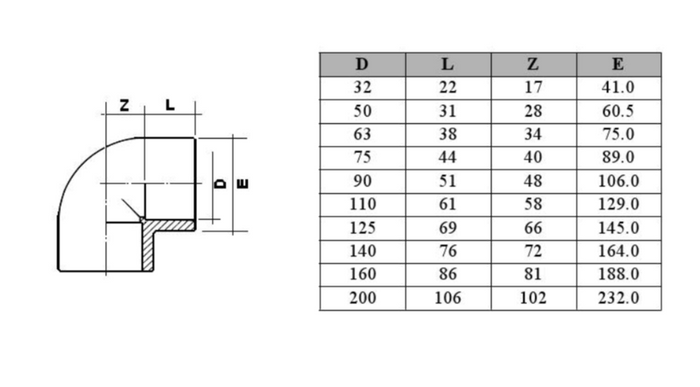 Cot din PVC la 90 de grade 90 mm